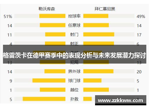 格雷茨卡在德甲赛季中的表现分析与未来发展潜力探讨