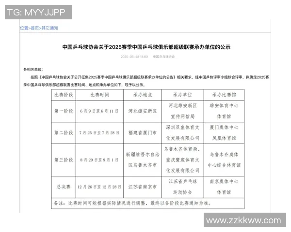 广州乒乓球队在城市联赛中的实力分析与表现评估